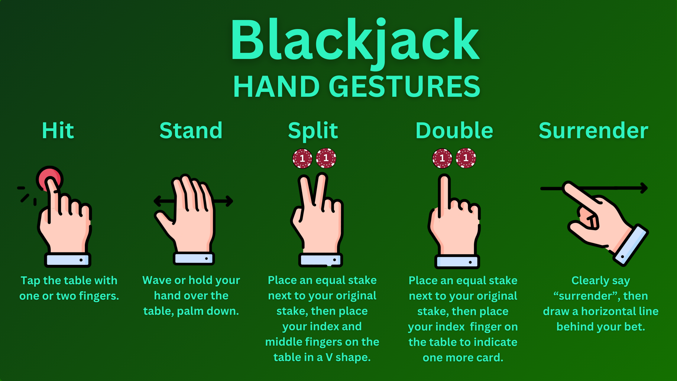 Graphic showing blackjack hand gestures